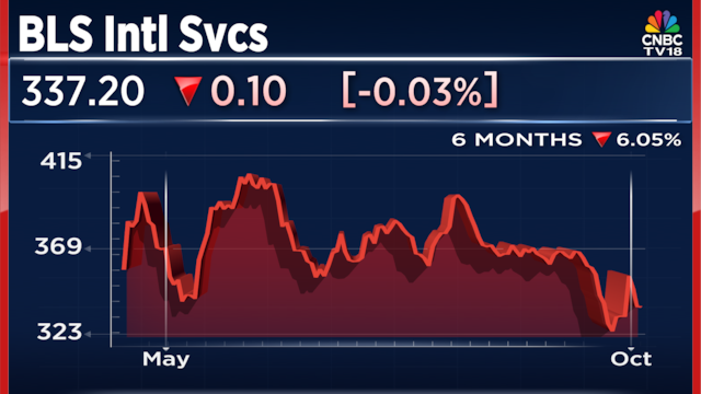 BLS International debarred from participating for tenders with India’s foreign ministry for 2 years