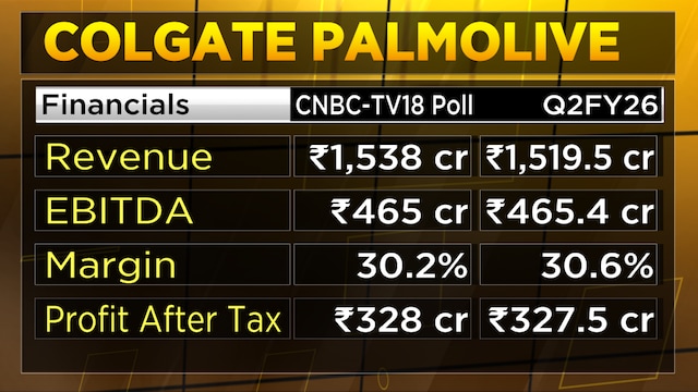 Packaged food demand set to lift FMCG growth in FY26 second half, says Nuvama’s Abneesh Roy