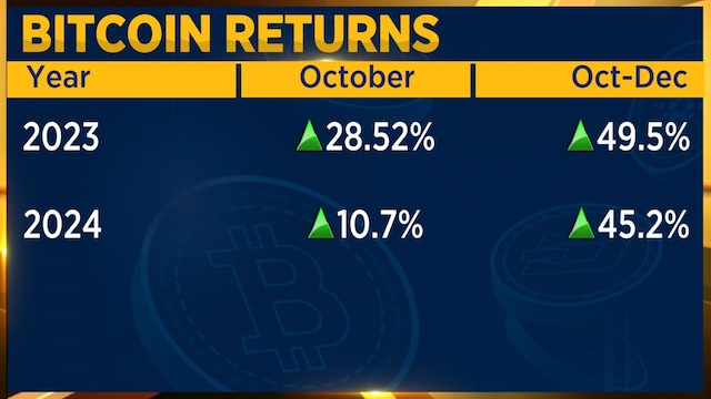 September boosts crypto: Bitcoin ends month in green, ETFs and adoption drive growth