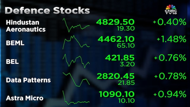 Nirmal Bang picks HAL, BEML, BEL, and Data Patterns as top defence bets
