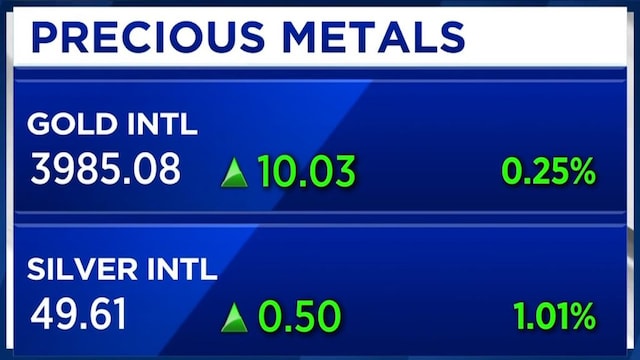 India’s oil shift may be overstated; metals outlook remains strong: Lyn Alden