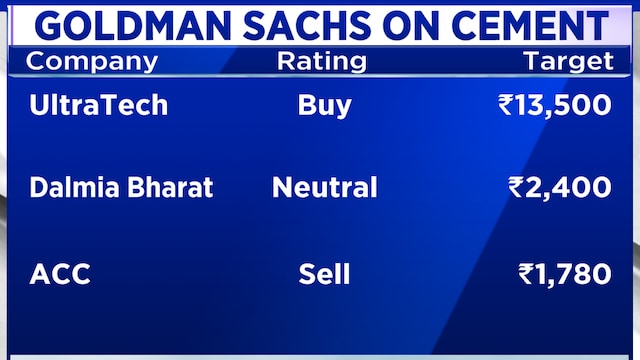 Cement prices hold despite weak Q2 volumes, says Pulkit Patni of Goldman Sachs