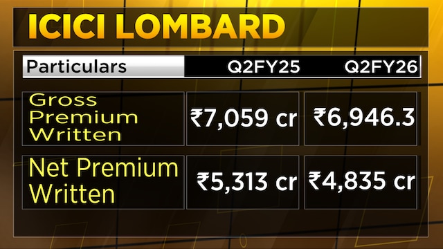 ICICI Lombard targets faster growth than peers in FY26