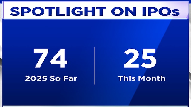 IPO frenzy brings selectivity, says Nilesh Shah of Kotak Mahindra AMC