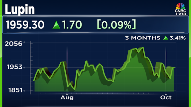 Lupin New Jersey facility: USFDA concludes pre-approval inspection with one observation
