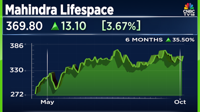 Mahindra Lifespaces acquires land with development potential of ₹3,500 crore in Pune