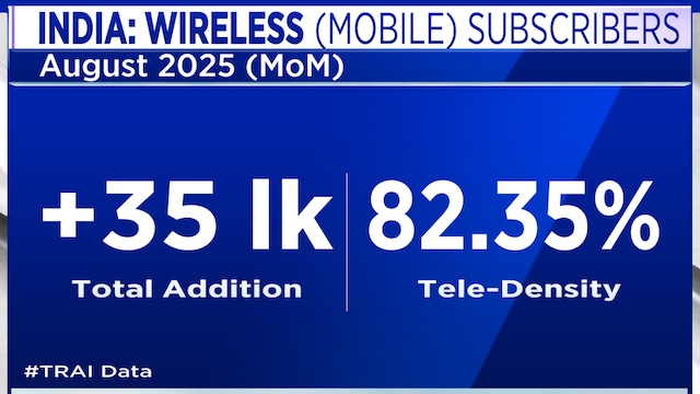 Gaurav Malhotra of Axis Capital positive on Bharti Airtel, prefers Indus Towers over Vodafone Idea