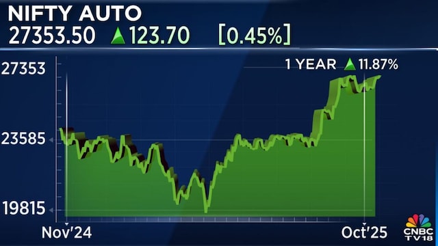 M&G’s Vikas Pershad bullish on defence and auto parts, cautious on IT