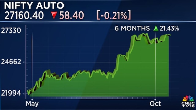 Trade breakthrough could spark fresh FPI inflows into India, says Arvind Sanger