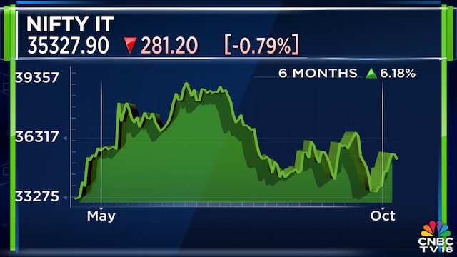 AI valuations may be unsustainable, says Milken Institute Economist William Lee