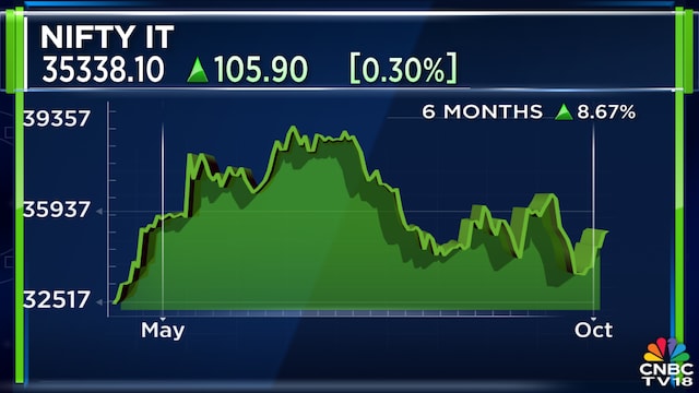 IT services growth to remain modest, even for global players, says Sandip Agarwal