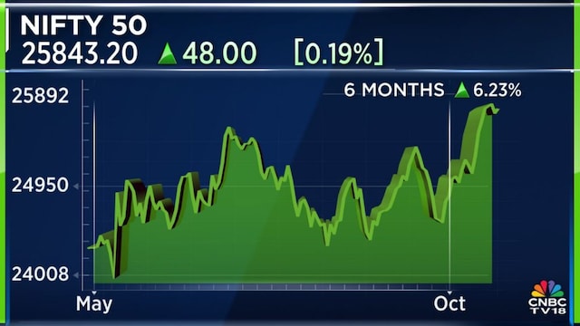 Mark Matthews of Bank Julius Baer sees stronger India earnings, but near-term focus on China