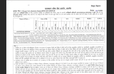 RPSC Statistical Officer recruitment 2025 notification released: Check complete details here