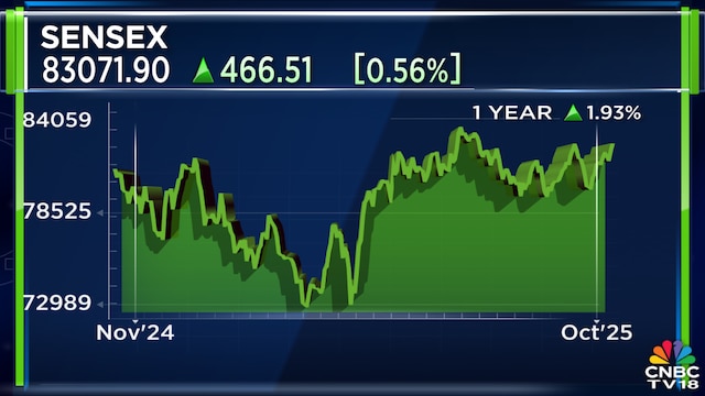Samir Arora sees the tide turning for Indian equities, lists four reasons why