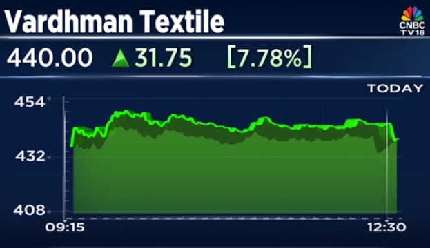 Vardhman Textile Q2 Results: Net profit falls 5%, margin expands from last year