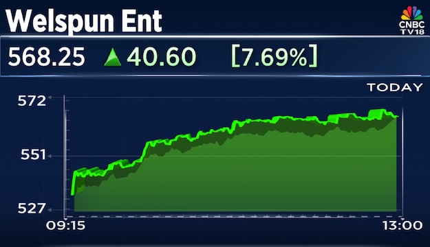 Welspun Enterprises shares jump 8%; Board approves convertible warrants issue worth ₹1,000 crore