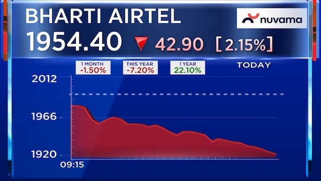 Bharti Airtel’s NBFC foray a big opportunity, but still early days: Axis Capital