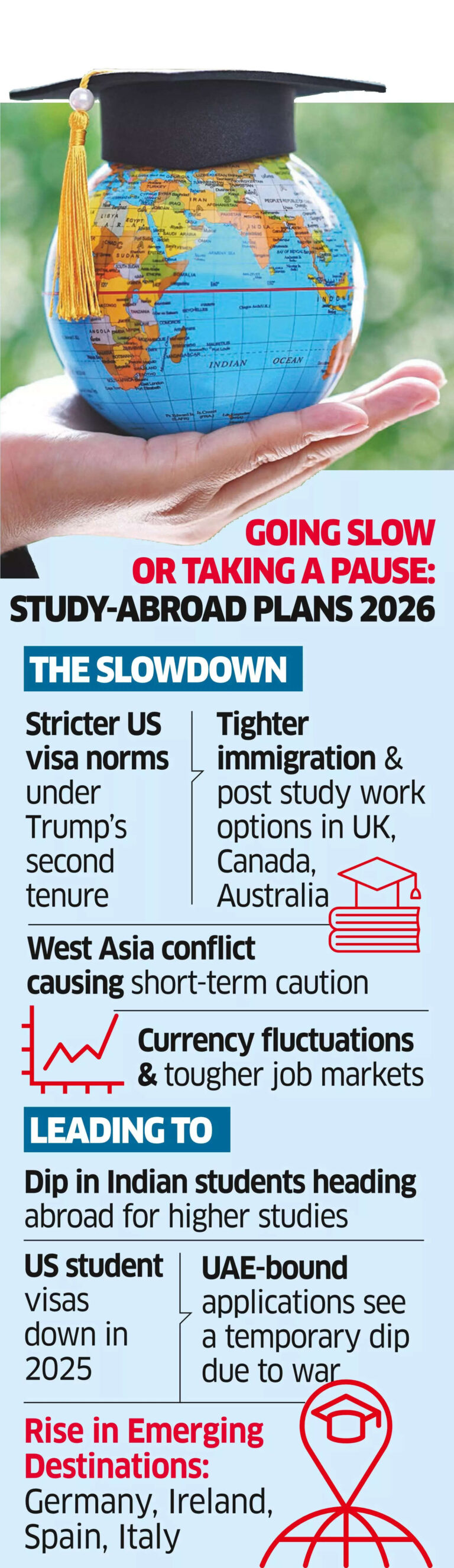 Indians pause plans to study overseas, ETEducation