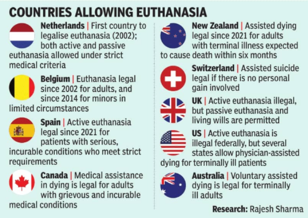 When med care fails: What SC’s passive euthanasia ruling means | India News