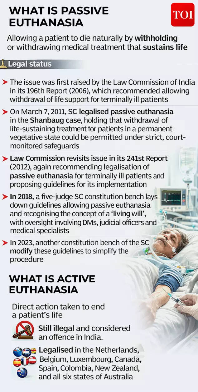 Passive euthanasia: How Harish Rana’s case revived memories for Aruna Shanbaug’s long, silent fight for dignity in death | India News