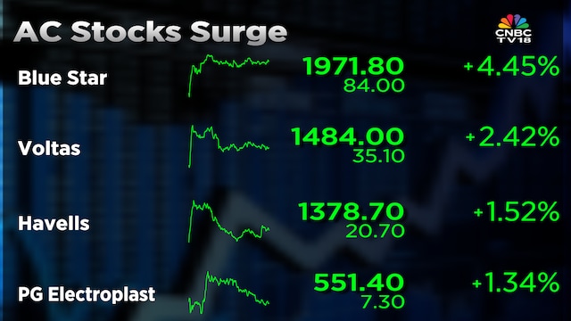 Heatwave Impact: AC makers Blue Star, Voltas, Havells shares surge up to 5%