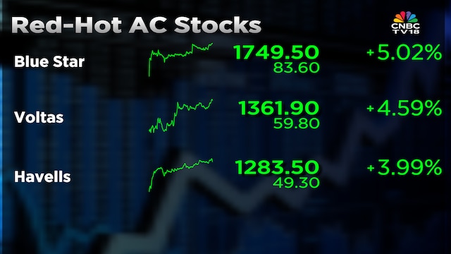 Blue Star, Voltas, Havells shares surge up to 5% after key supplier resolves issues