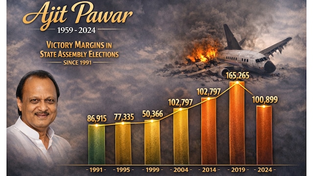 Remembering Ajit Pawar: Baramati strongman and architect of coalition power