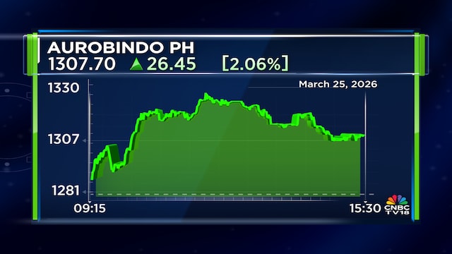 Aurobindo Pharma’s CuraTeQ signs EU biosimilars distribution pact with STADA
