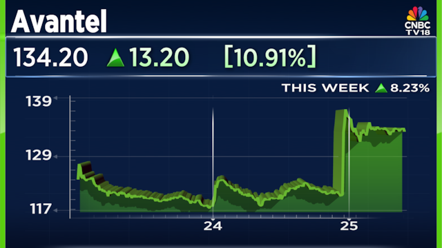 Avantel shares jump 12% on ₹460 crore satellite communication equipment order win