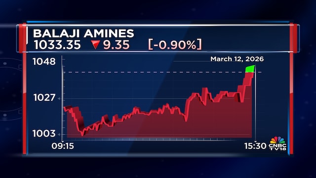 Balaji Amines’ plants closed as West Asia war hits ammonia supply