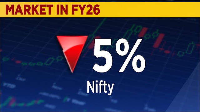 Markets in FY26: Worst returns in a decade ex-Covid, but history provides optimism