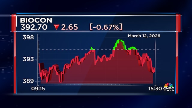Biocon arm Biocon Pharma secures US FDA nod for generic Liraglutide injection gVictoza