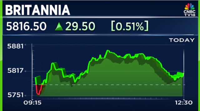 Britannia says operations unaffected by industrial gas supply concerns