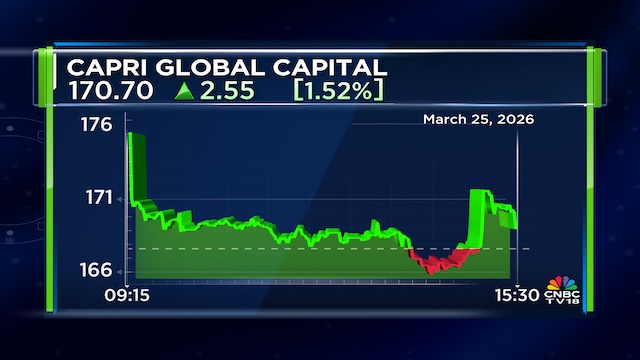 Capri Global Capital committee authorises  billion Global Medium Term Note programme