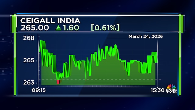 Ceigall India Bags ₹298 crore EPC orders from Purvah Green Power in Andhra Pradesh