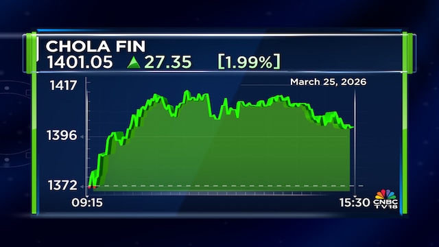 Cholamandalam Finance awards ₹540 crore contract for Chennai corporate office construction