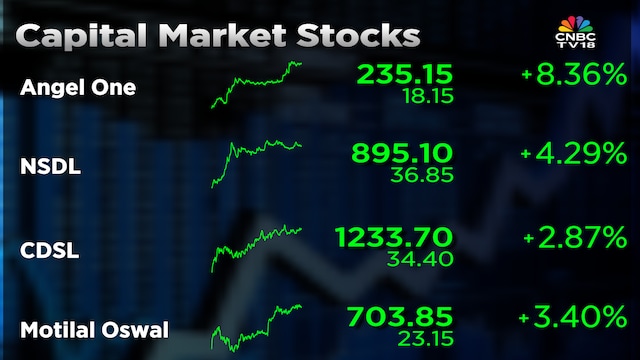 Angel One shares jump 8%, take other capital market peers higher with them