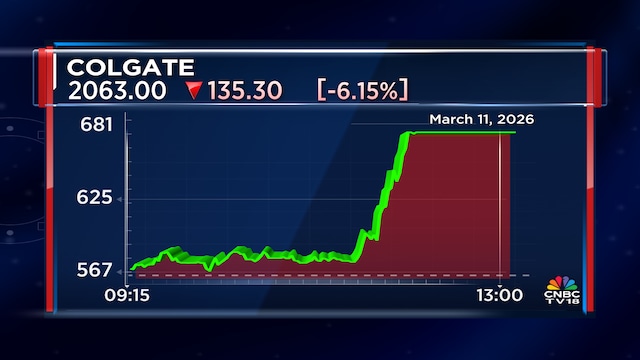 Colgate-Palmolive shares fall 7%, most in nine months — Here are some key concerns and triggers