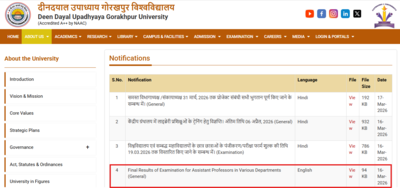 Ddu Semester Result 2026: DDU final results for Assistant Professor recruitment exams out at ddugu.ac.in: Direct link to check department-wise selection list here