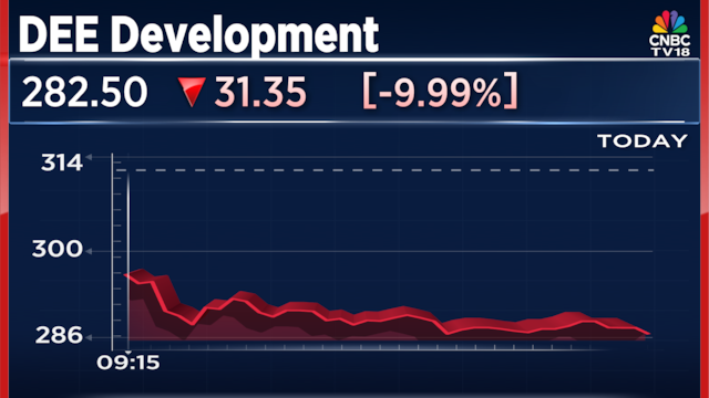 DEE Development Engineers shares fall 10% after West Asia war impacts export orders