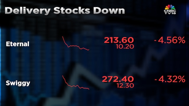 Eternal, Swiggy shares slide up to 5% after LPG shortage hurts restaurant operations