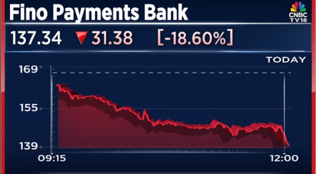 Fino Payments Bank shares crash 19% amid report of possible ED probe; Here’s what the co said