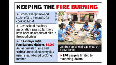 Firewood, steam cooking method shield MDM & Aahaar schemes from LPG crisis in Odisha | Bhubaneswar News