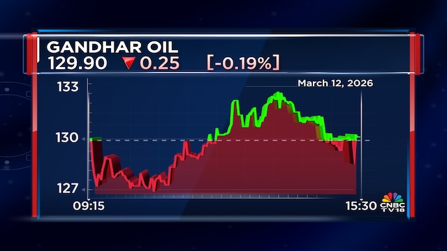Gandhar Oil flags 20% oil price surge, forex risks; says UAE plant ops may be hit