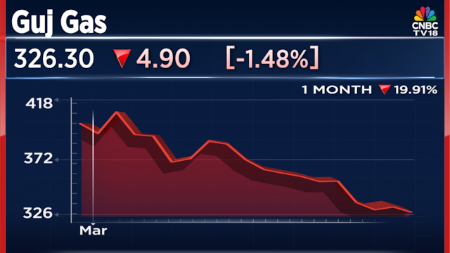 Gujarat Gas asks industries to review April usage as prices double, supply tightens