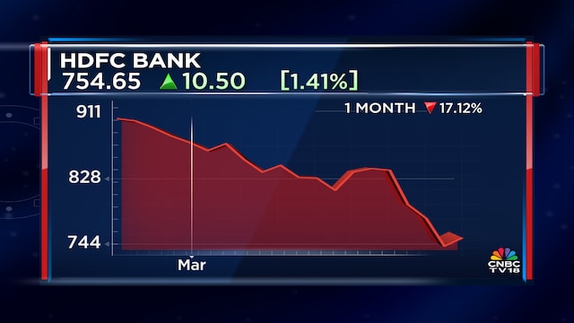 HDFC Bank shares snap four-day losing streak after nearly 2% jump on latest developments