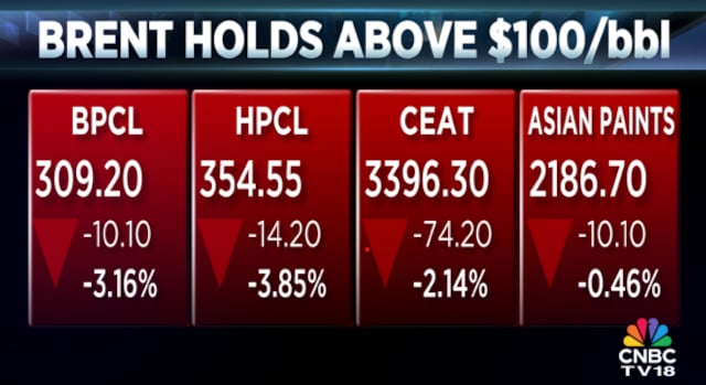 HPCL, BPCL, IOC shares fall up to 4% after HSBC downgrades, cuts targets