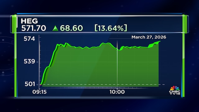 Explained – What is aiding the up to 13% surge in HEG and Graphite India shares