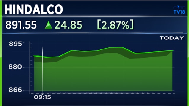 Explained – Why these three metal stocks surged up to 6% on Monday