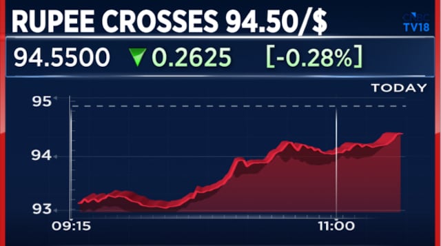 Sugar stocks jump up to 12% in weak market as crude oil surge lifts sentiment